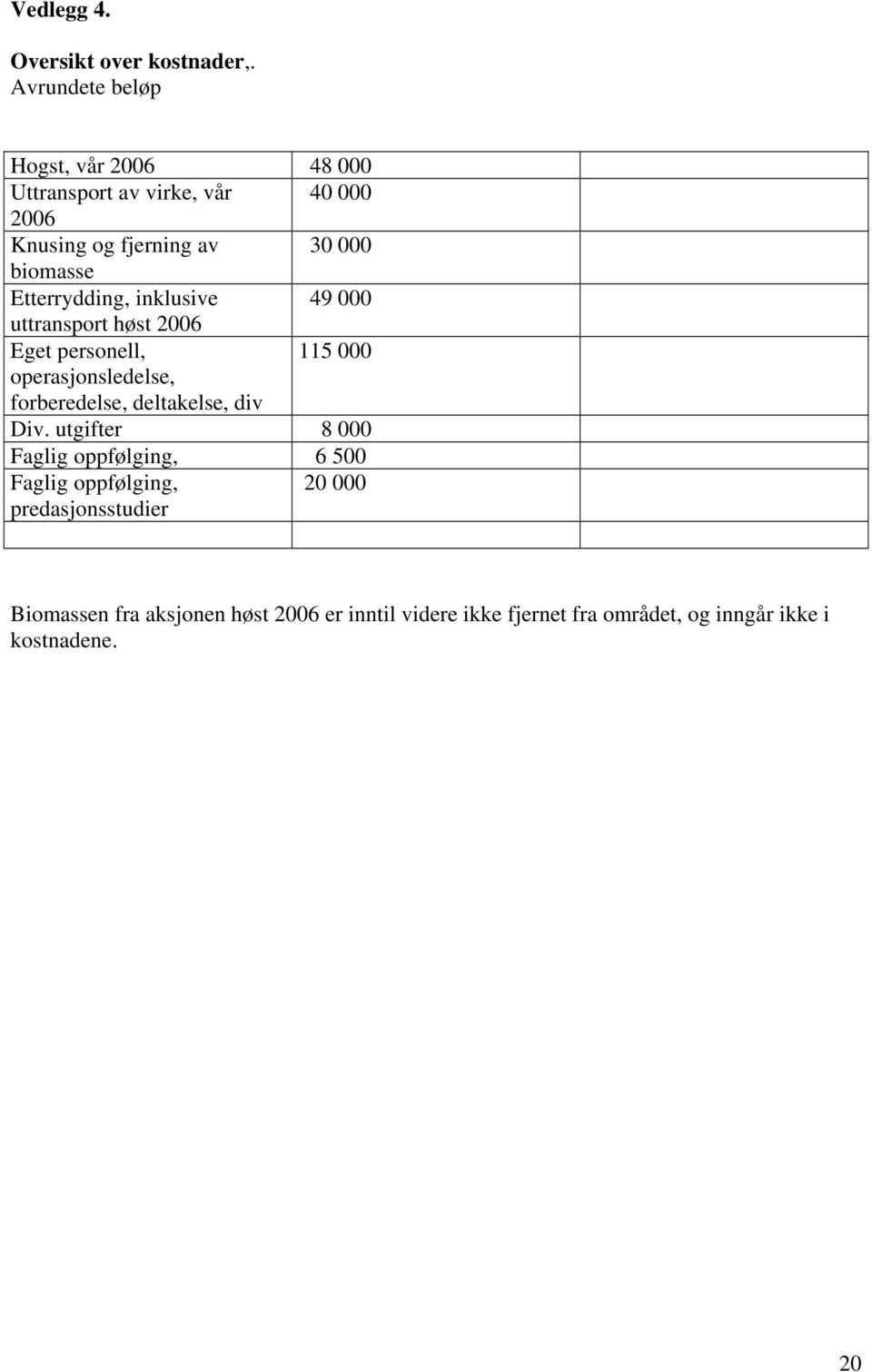 Etterrydding, inklusive 49 000 uttransport høst 2006 Eget personell, 115 000 operasjonsledelse, forberedelse,