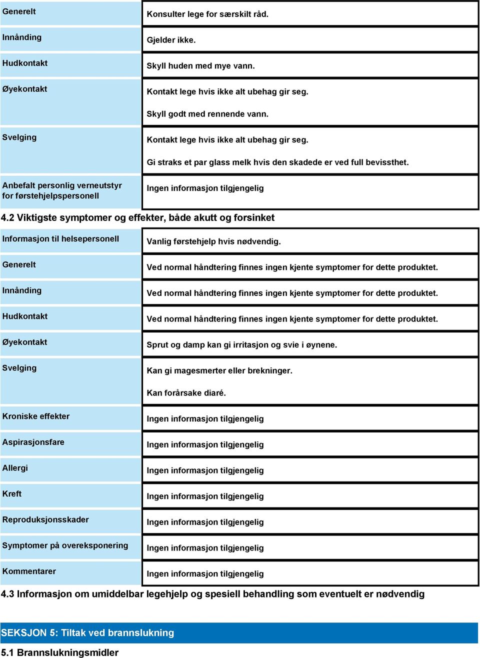 2 Viktigste symptomer og effekter, både akutt og forsinket Informasjon til helsepersonell Generelt Innånding Hudkontakt Øyekontakt Svelging Vanlig førstehjelp hvis nødvendig.