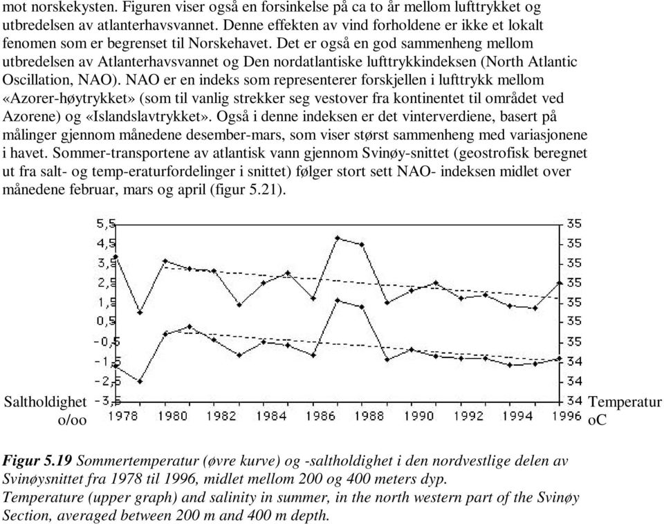 Det er også en god sammenheng mellom utbredelsen av Atlanterhavsvannet og Den nordatlantiske lufttrykkindeksen (North Atlantic Oscillation, NAO).