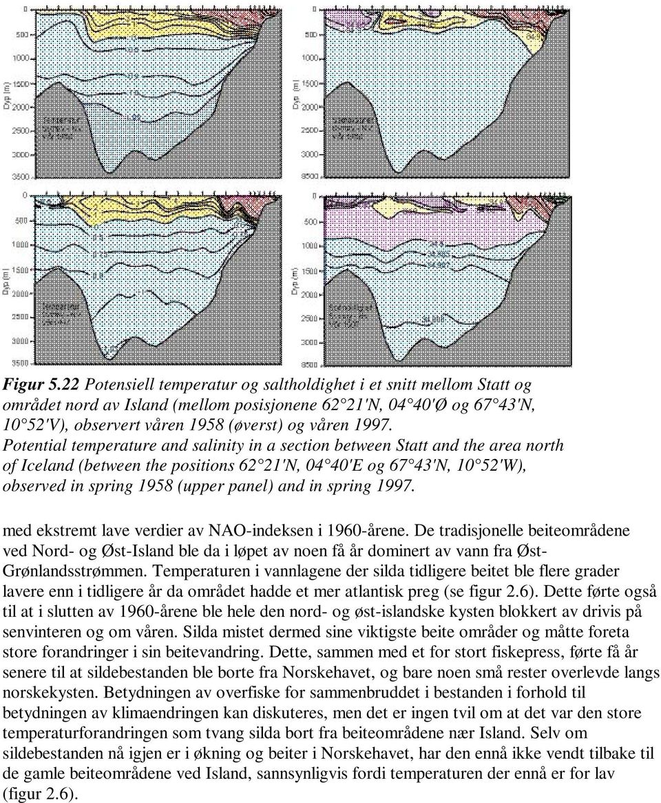 Potential temperature and salinity in a section between Statt and the area north of Iceland (between the positions 62 21'N, 04 40'E og 67 43'N, 10 52'W), observed in spring 1958 (upper panel) and in