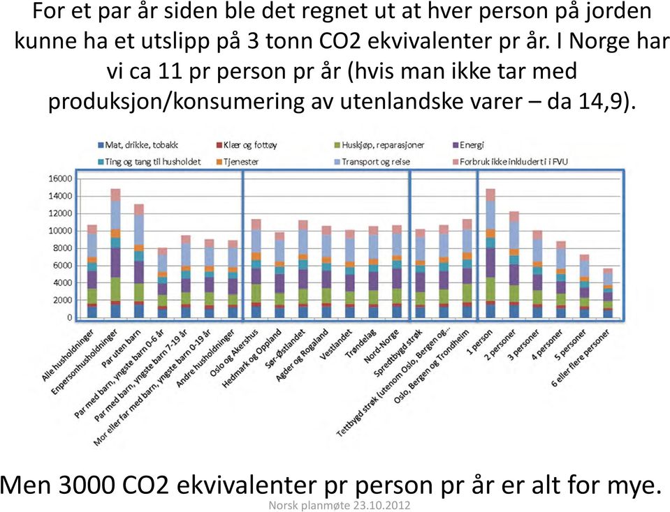 I Norge har vi ca 11 pr person pr år (hvis man ikke tar med