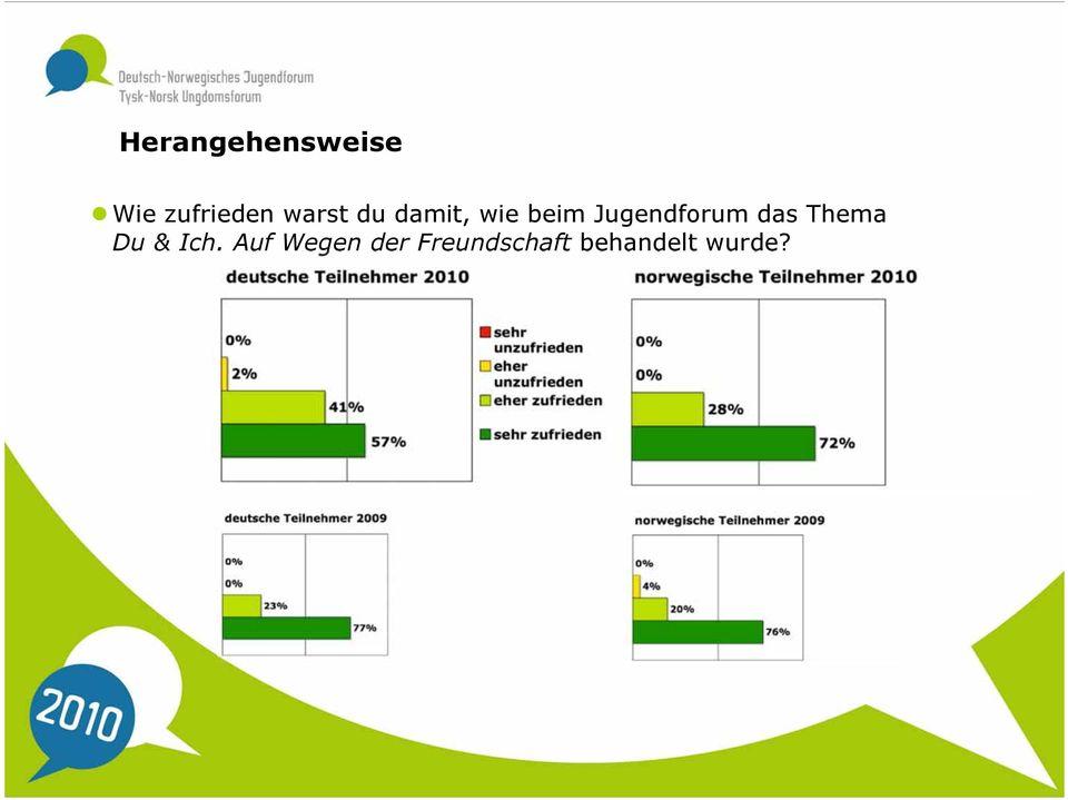 Jugendforum das Thema Du & Ich.