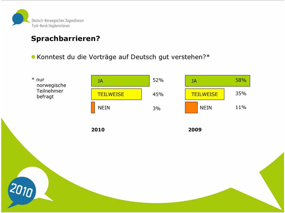 verstehen?