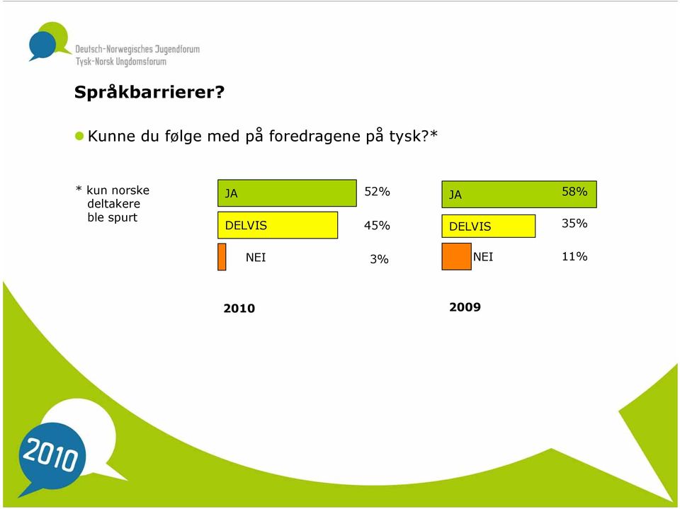 tysk?* * kun norske deltakere ble