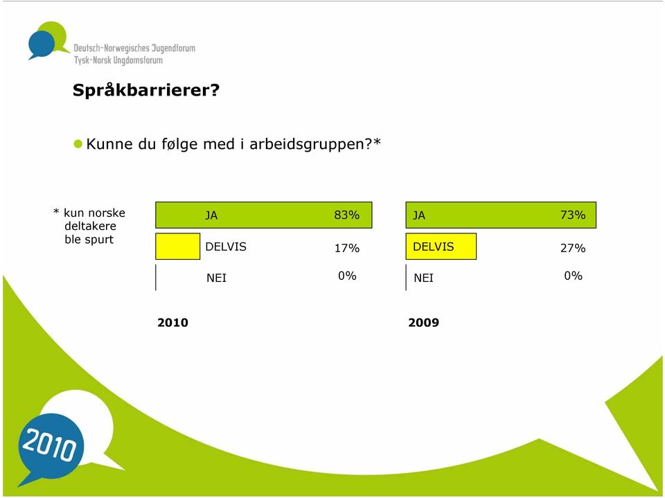 arbeidsgruppen?