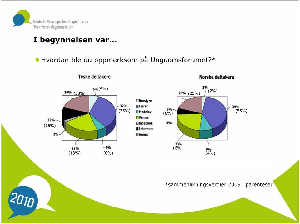 Ungdomsforumet?