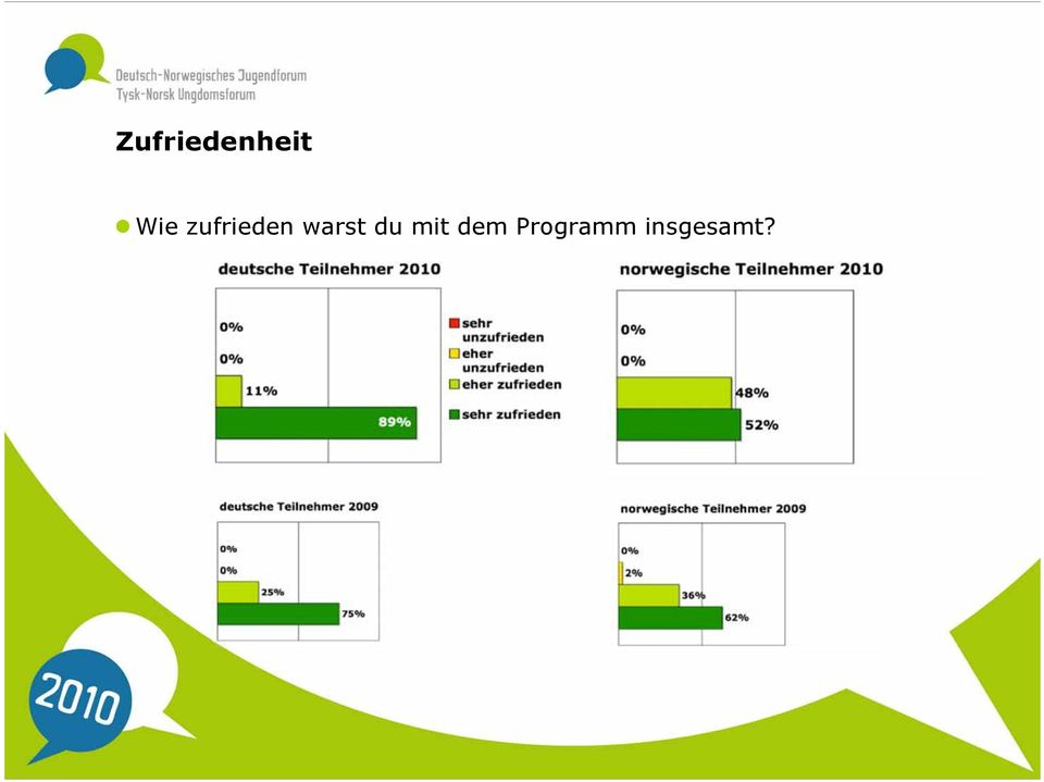 warst du mit