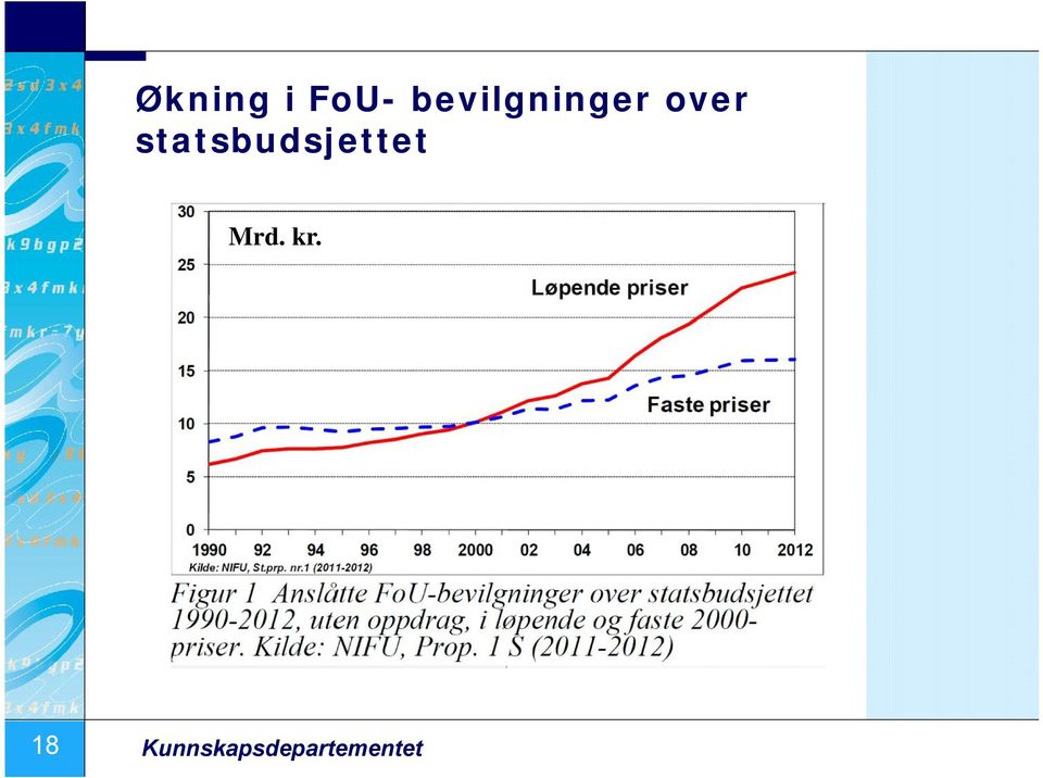 statsbudsjettet Mrd.