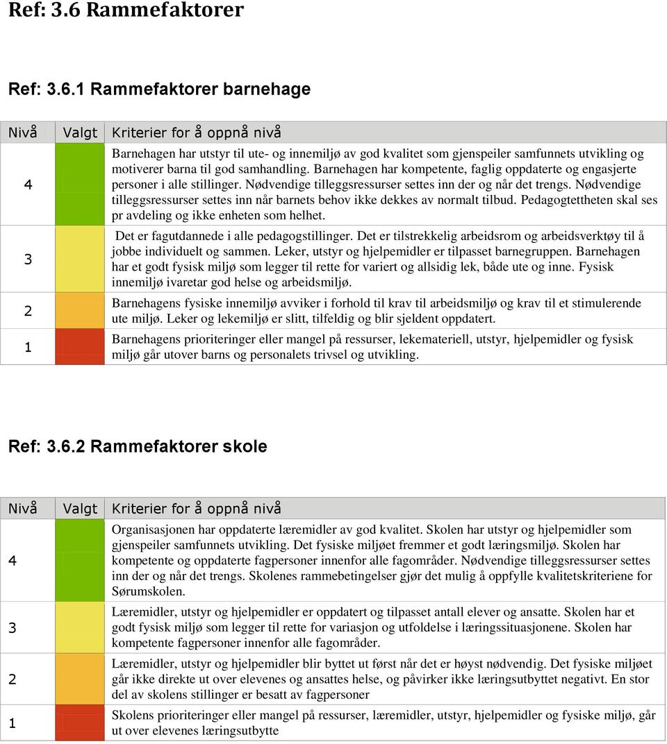 Nødvendige tilleggsressurser settes inn når barnets behov ikke dekkes av normalt tilbud. Pedagogtettheten skal ses pr avdeling og ikke enheten som helhet. Det er fagutdannede i alle pedagogstillinger.