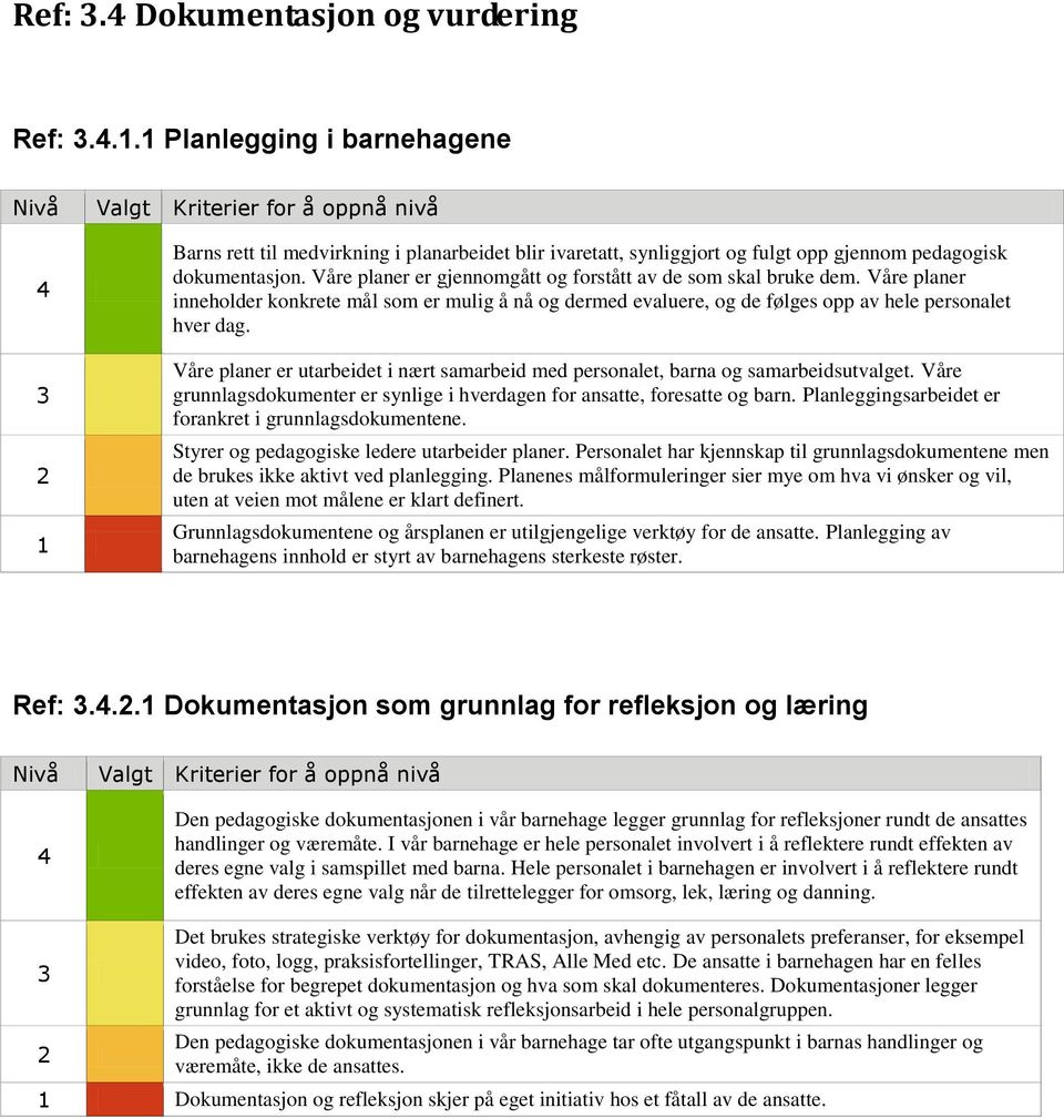 Våre planer er utarbeidet i nært samarbeid med personalet, barna og samarbeidsutvalget. Våre grunnlagsdokumenter er synlige i hverdagen for ansatte, foresatte og barn.