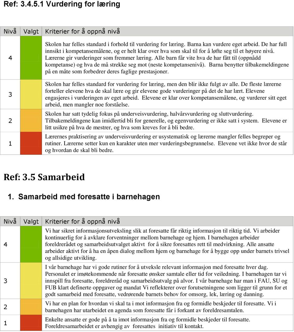 Alle barn får vite hva de har fått til (oppnådd kompetanse) og hva de må strekke seg mot (neste kompetansenivå). Barna benytter tilbakemeldingene på en måte som forbedrer deres faglige prestasjoner.