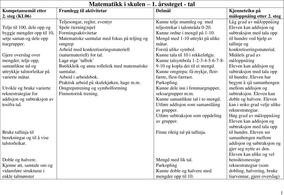 Kjenne att, samtale om og vidareføre strukturar i enkle talmønster Matematikk i skulen 1. årssteget - tal etter 2.