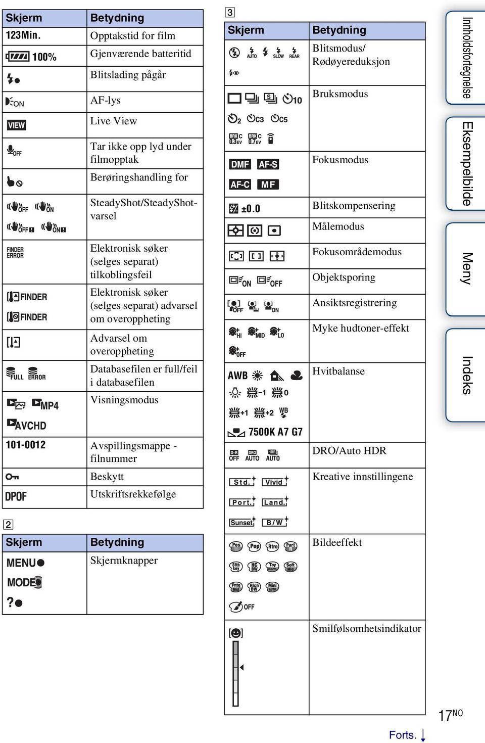 søker (selges separat) tilkoblingsfeil Elektronisk søker (selges separat) advarsel om overoppheting Advarsel om overoppheting Databasefilen er full/feil i databasefilen Visningsmodus C Skjerm