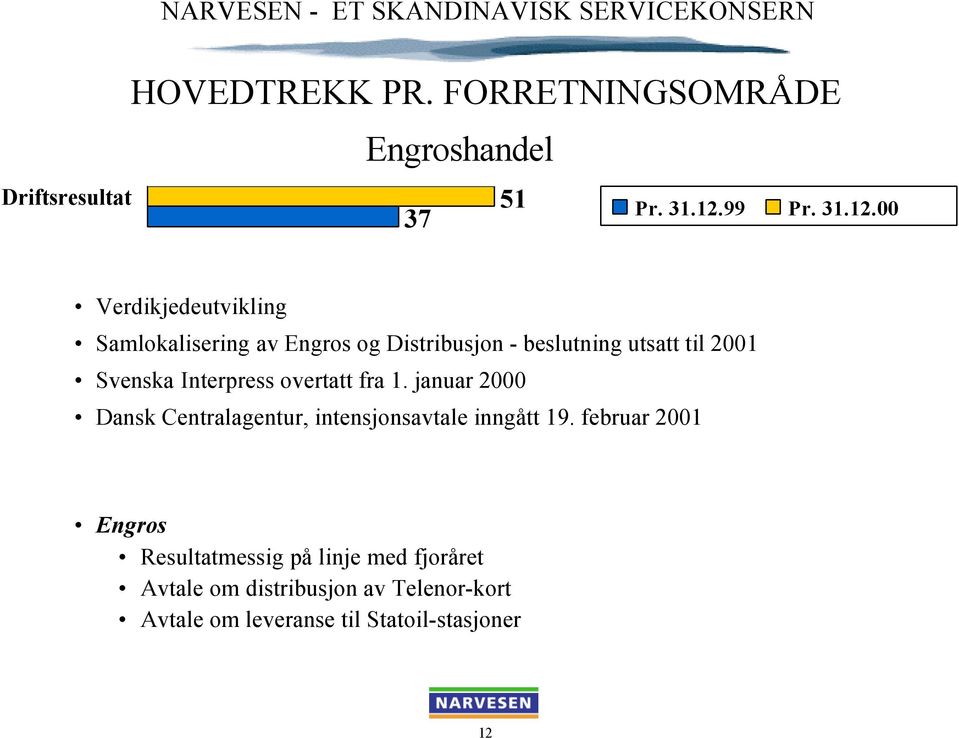 00 Verdikjedeutvikling Samlokalisering av Engros og Distribusjon - beslutning utsatt til 2001 Svenska