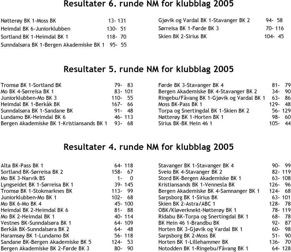 1-Stavanger BK 2 94-58 Sørreisa BK 1-Førde BK 3 70-116 Skien BK 2-Sirius BK 104-45 Resultater 5.