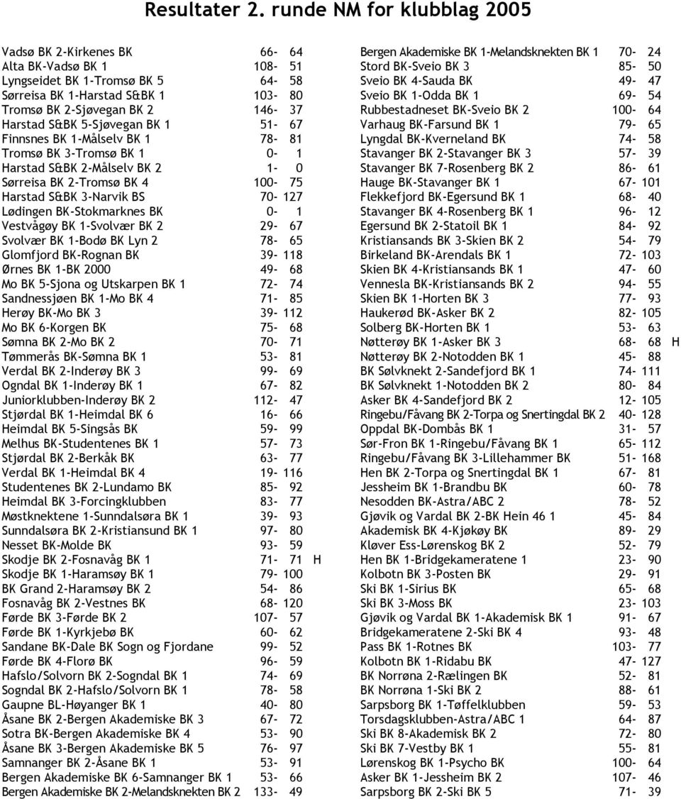 5-Sjøvegan BK 1 51-67 Finnsnes BK 1-Målselv BK 1 78-81 Tromsø BK 3-Tromsø BK 1 0-1 Harstad S&BK 2-Målselv BK 2 1-0 Sørreisa BK 2-Tromsø BK 4 100-75 Harstad S&BK 3-Narvik BS 70-127 Lødingen