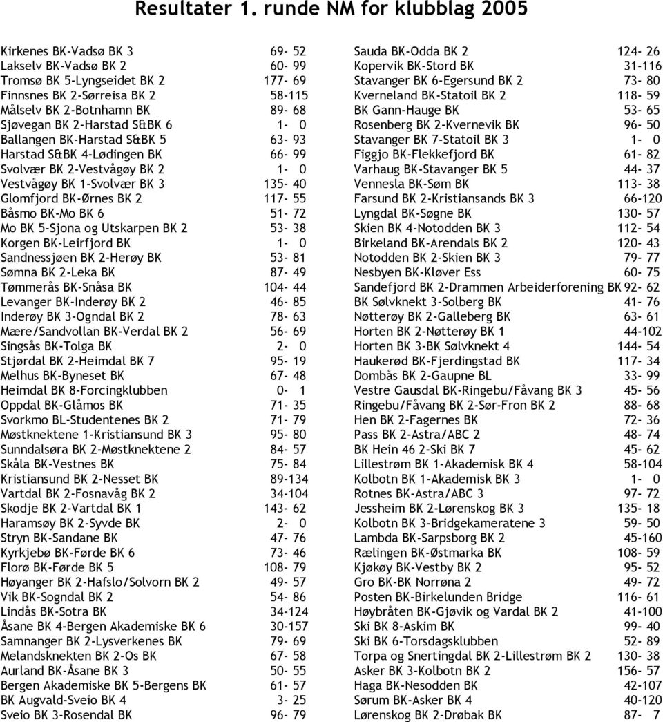 2-Harstad S&BK 6 1-0 Ballangen BK-Harstad S&BK 5 63-93 Harstad S&BK 4-Lødingen BK 66-99 Svolvær BK 2-Vestvågøy BK 2 1-0 Vestvågøy BK 1-Svolvær BK 3 135-40 Glomfjord BK-Ørnes BK 2 117-55 Båsmo BK-Mo