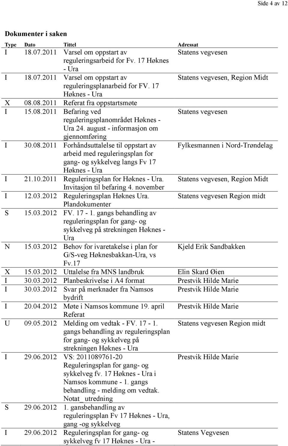 10.2011 Reguleringsplan for Høknes - Ura. Statens vegvesen, Region Midt Invitasjon til befaring 4. november I 12.03.2012 Reguleringsplan Høknes Ura. Statens vegvesen Region midt Plandokumenter S 15.