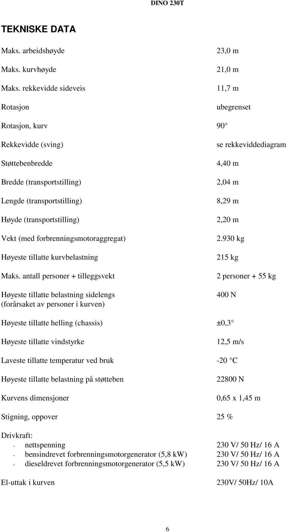 (med forbrenningsmotoraggregat) Høyeste tillatte kurvbelastning Maks.