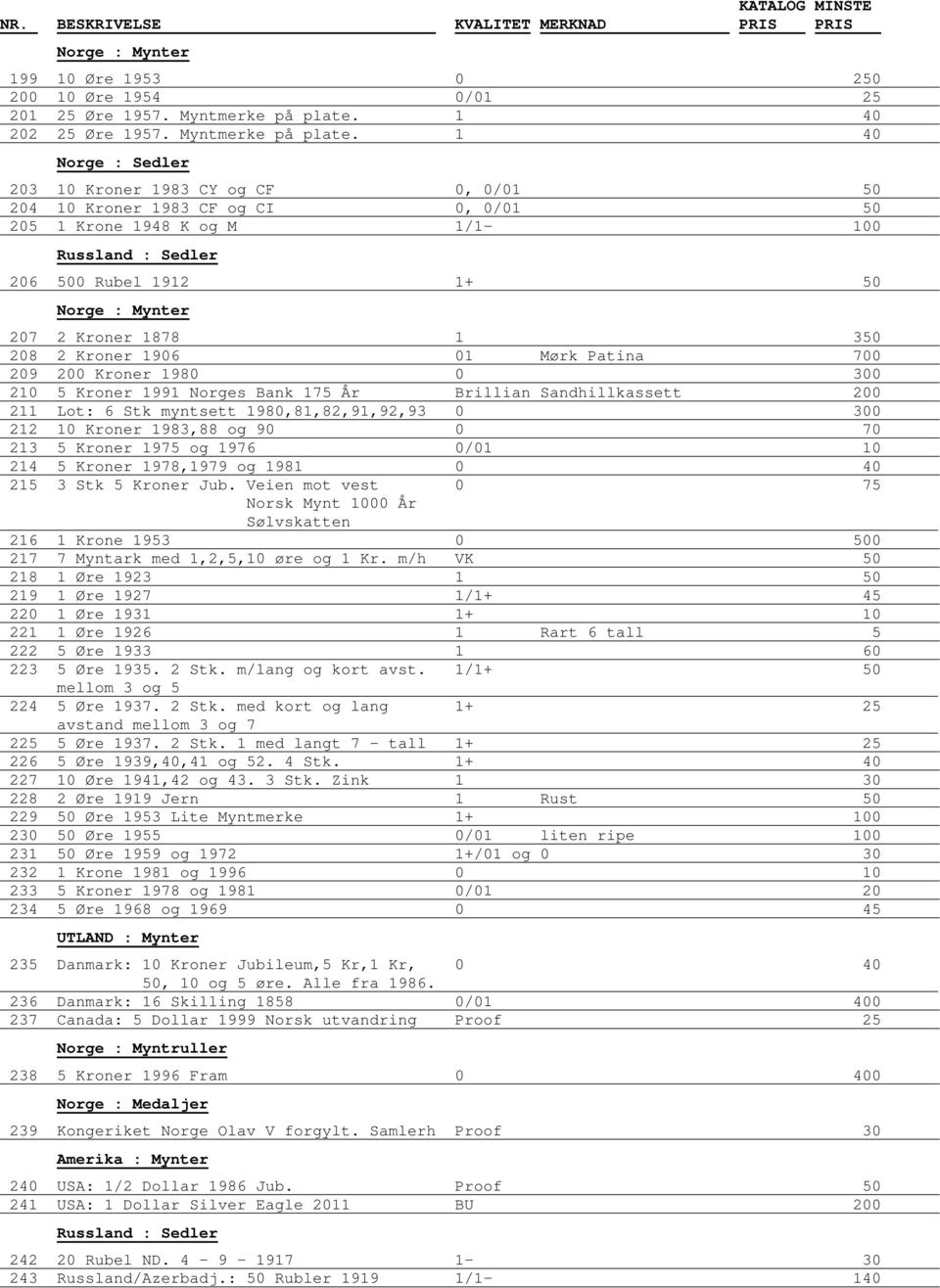 1 40 203 10 Kroner 1983 CY og CF 0, 0/01 50 204 10 Kroner 1983 CF og CI 0, 0/01 50 205 1 Krone 1948 K og M 1/1-100 Russland : Sedler 206 500 Rubel 1912 1+ 50 207 2 Kroner 1878 1 350 208 2 Kroner 1906