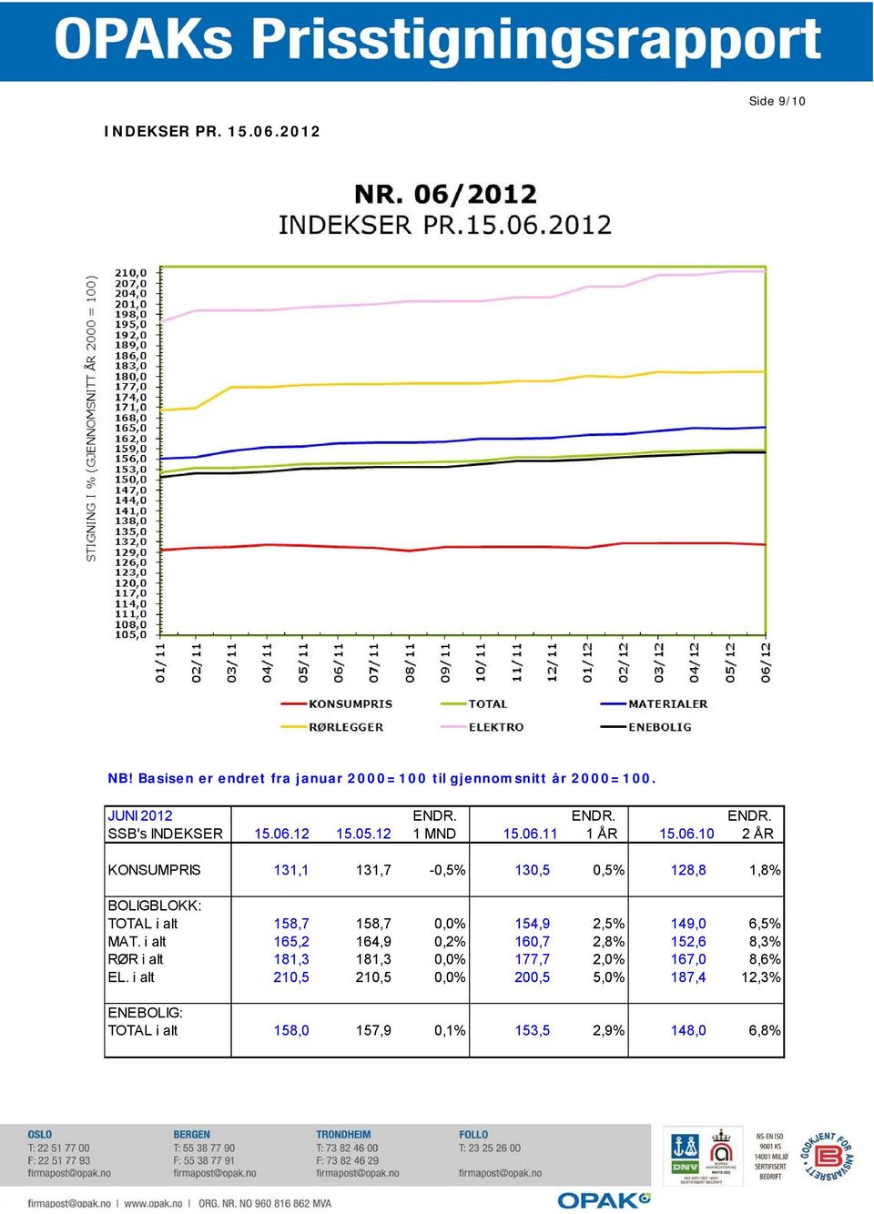 12 15.05.12 1 MND 15.06.