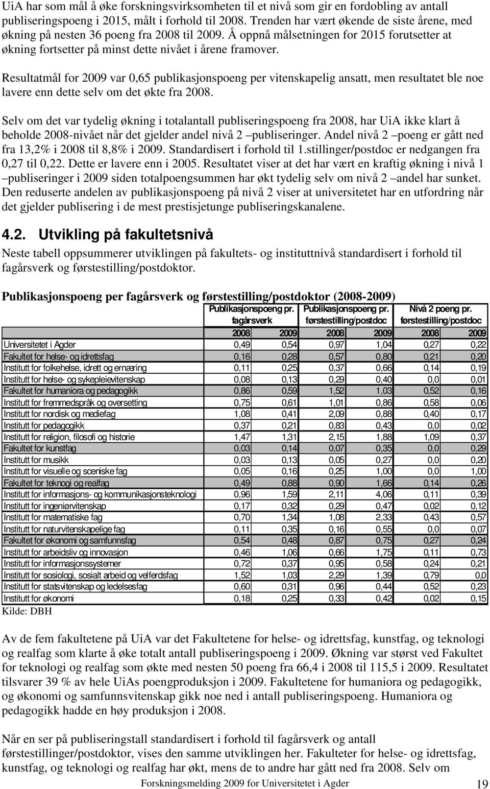 Resultatmål for 2009 var 0,65 publikasjonspoeng per vitenskapelig ansatt, men resultatet ble noe lavere enn dette selv om det økte fra 2008.