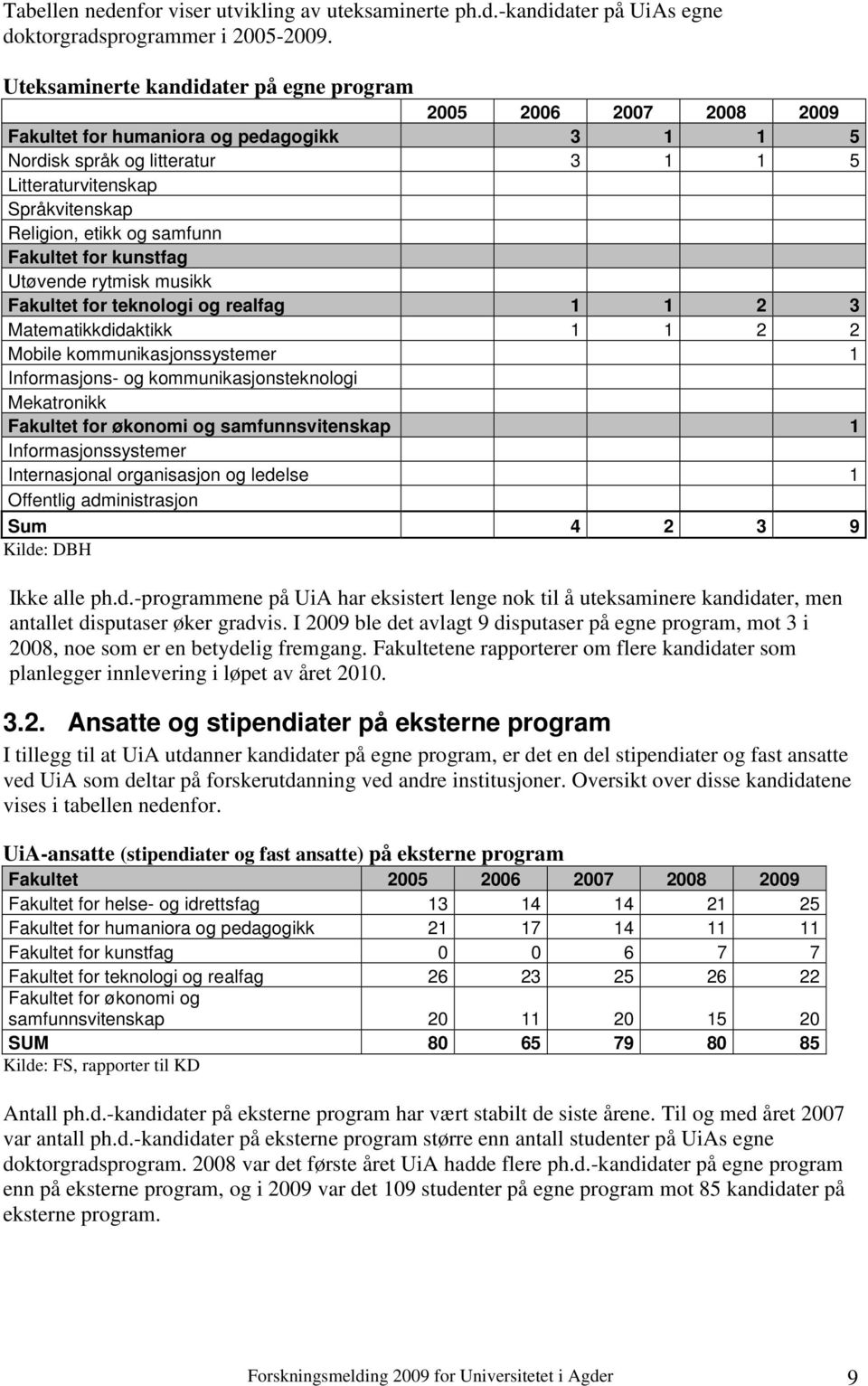 og samfunn Fakultet for kunstfag Utøvende rytmisk musikk Fakultet for teknologi og realfag 1 1 2 3 Matematikkdidaktikk 1 1 2 2 Mobile kommunikasjonssystemer 1 Informasjons- og kommunikasjonsteknologi