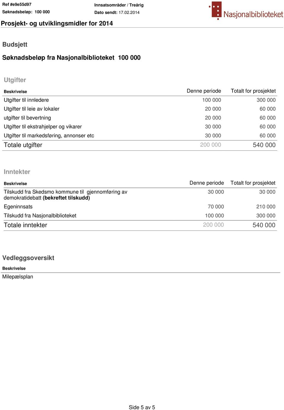 Totale utgifter 200 000 540 000 Inntekter Beskrivelse Denne periode Totalt for prosjektet Tilskudd fra Skedsmo kommune til gjennomføring av demokratidebatt (bekreftet