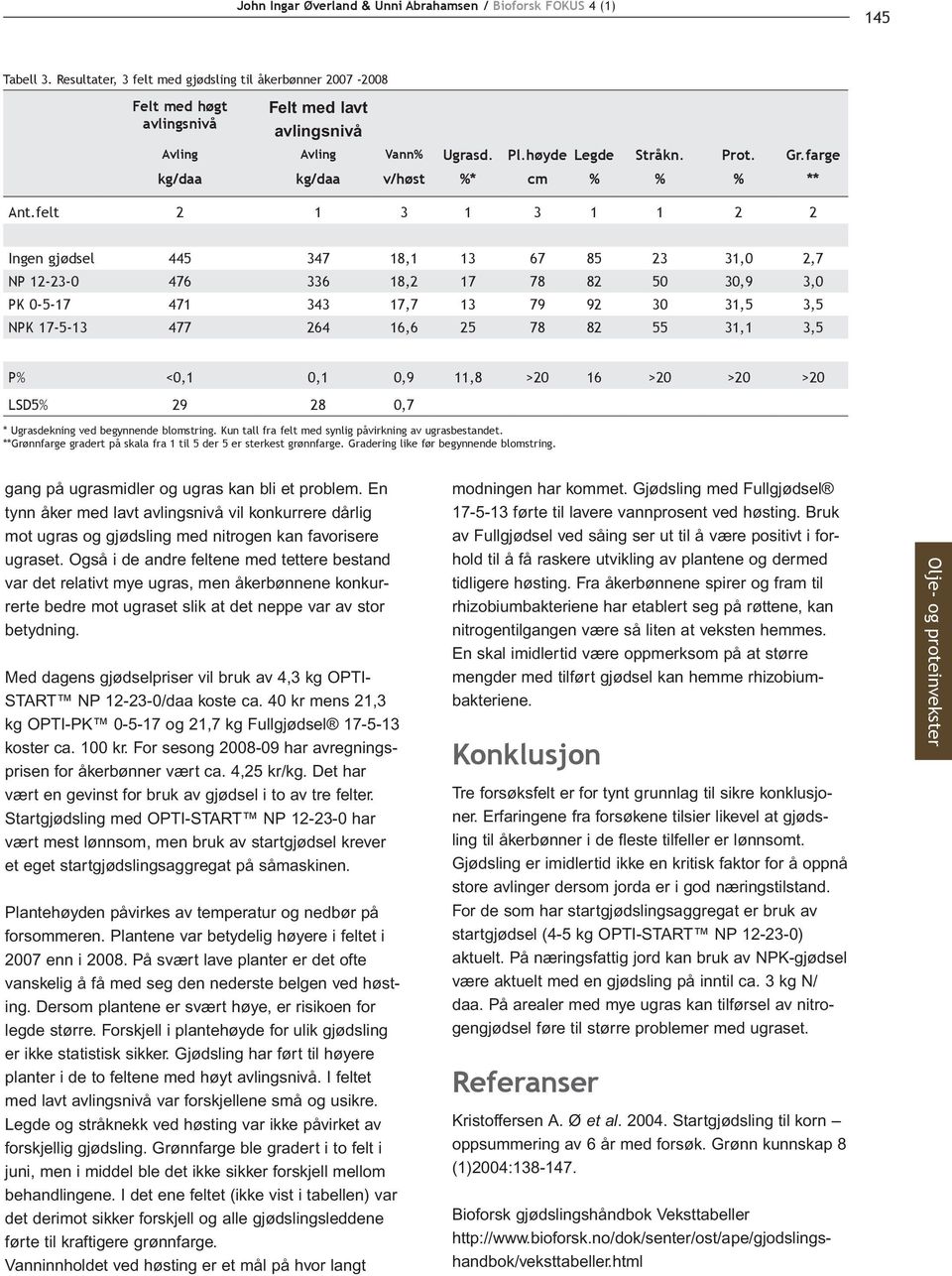 farge kg/daa kg/daa v/høst %* cm % % % ** Ant.