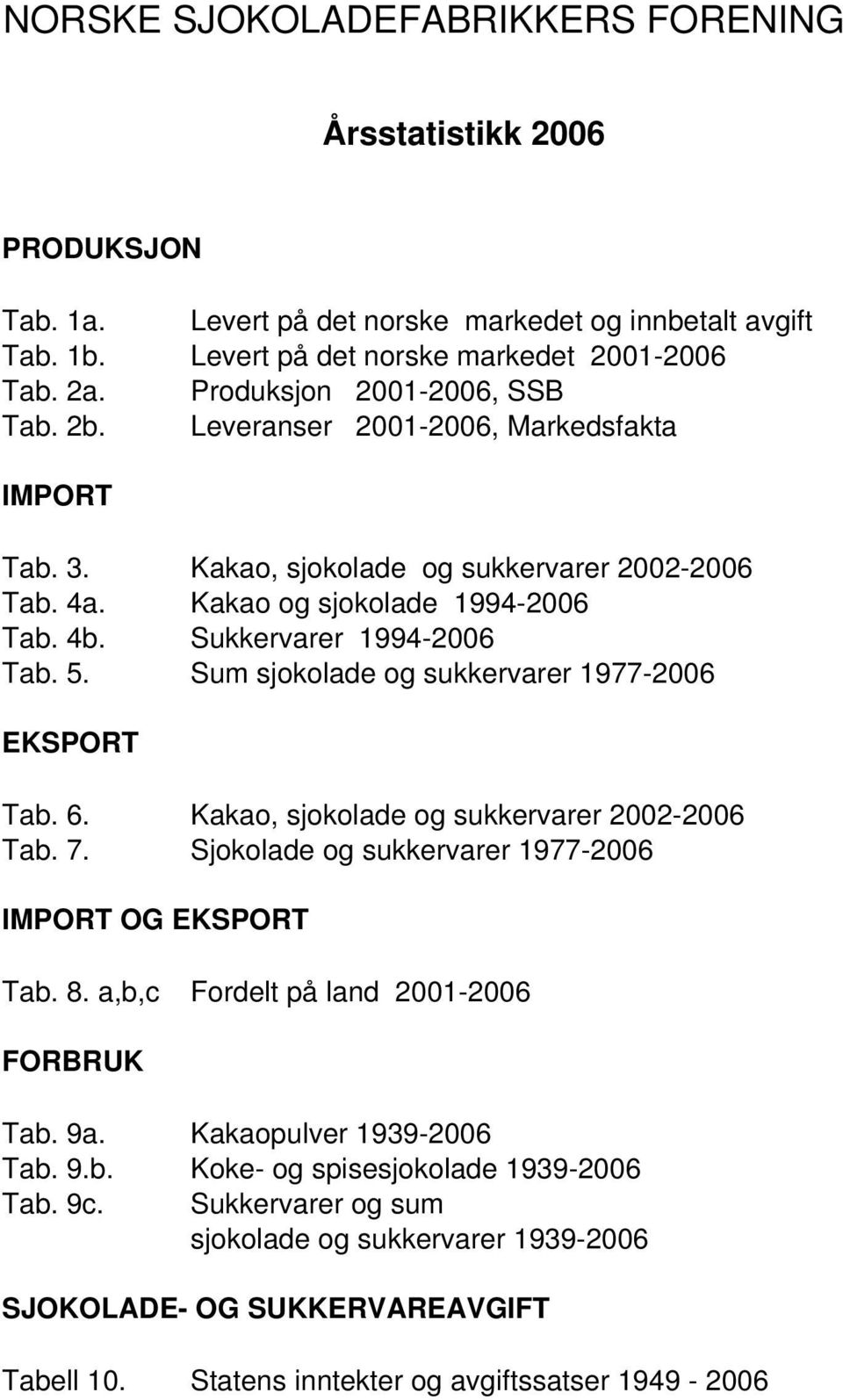 5. Sum sjokolade og sukkervarer 1977-2006 EKSPORT Tab. 6. Kakao, sjokolade og sukkervarer 2002-2006 Tab. 7. Sjokolade og sukkervarer 1977-2006 IMPORT OG EKSPORT Tab. 8.