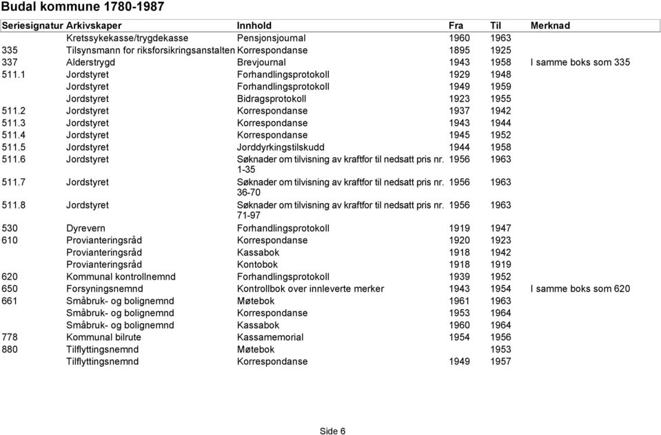 3 Jordstyret Korrespondanse 1943 1944 511.4 Jordstyret Korrespondanse 1945 1952 511.5 Jordstyret Jorddyrkingstilskudd 1944 1958 511.6 Jordstyret Søknader om tilvisning av kraftfor til nedsatt pris nr.