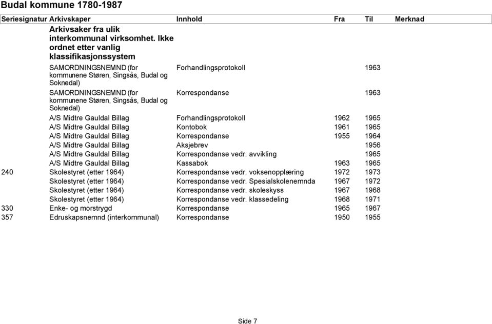 Støren, Singsås, Budal og Soknedal) A/S Midtre Gauldal Billag Forhandlingsprotokoll 1962 1965 A/S Midtre Gauldal Billag Kontobok 1961 1965 A/S Midtre Gauldal Billag Korrespondanse 1955 1964 A/S