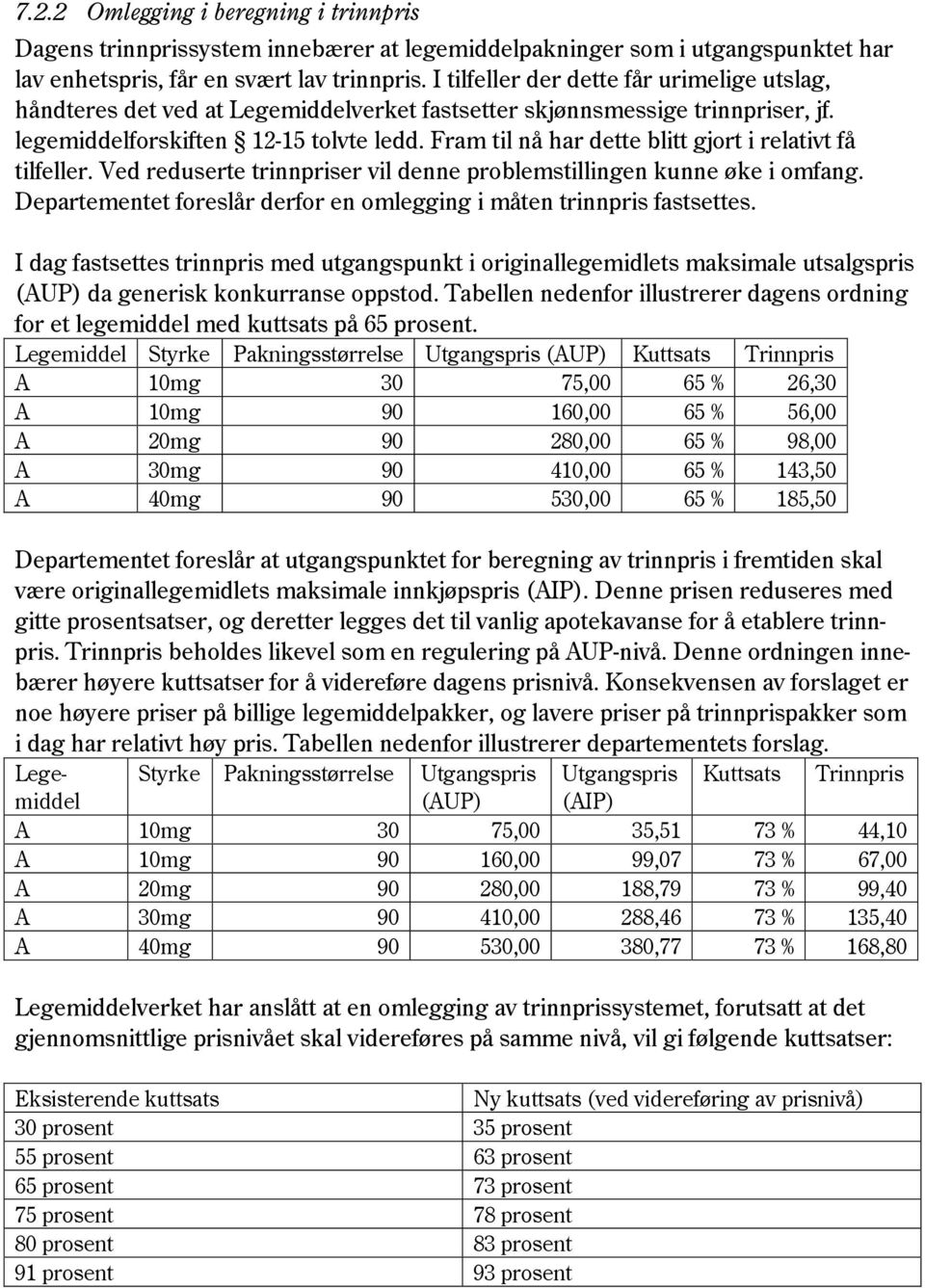 Fram til nå har dette blitt gjort i relativt få tilfeller. Ved reduserte trinnpriser vil denne problemstillingen kunne øke i omfang.