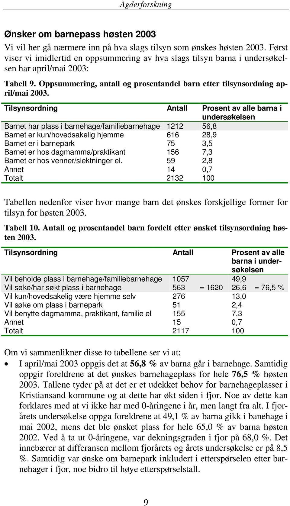 Tilsynsordning Antall Prosent av alle barna i undersøkelsen Barnet har plass i barnehage/familiebarnehage 1212 56,8 Barnet er kun/hovedsakelig hjemme 616 28,9 Barnet er i barnepark 75 3,5 Barnet er