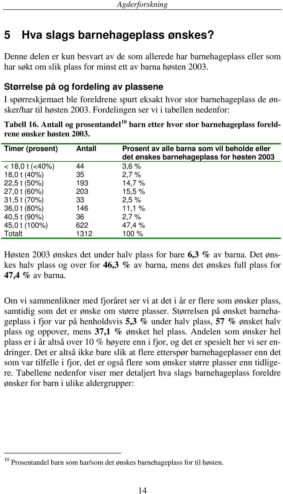 Antall og prosentandel 10 barn etter hvor stor barnehageplass foreldrene ønsker høsten 2003.