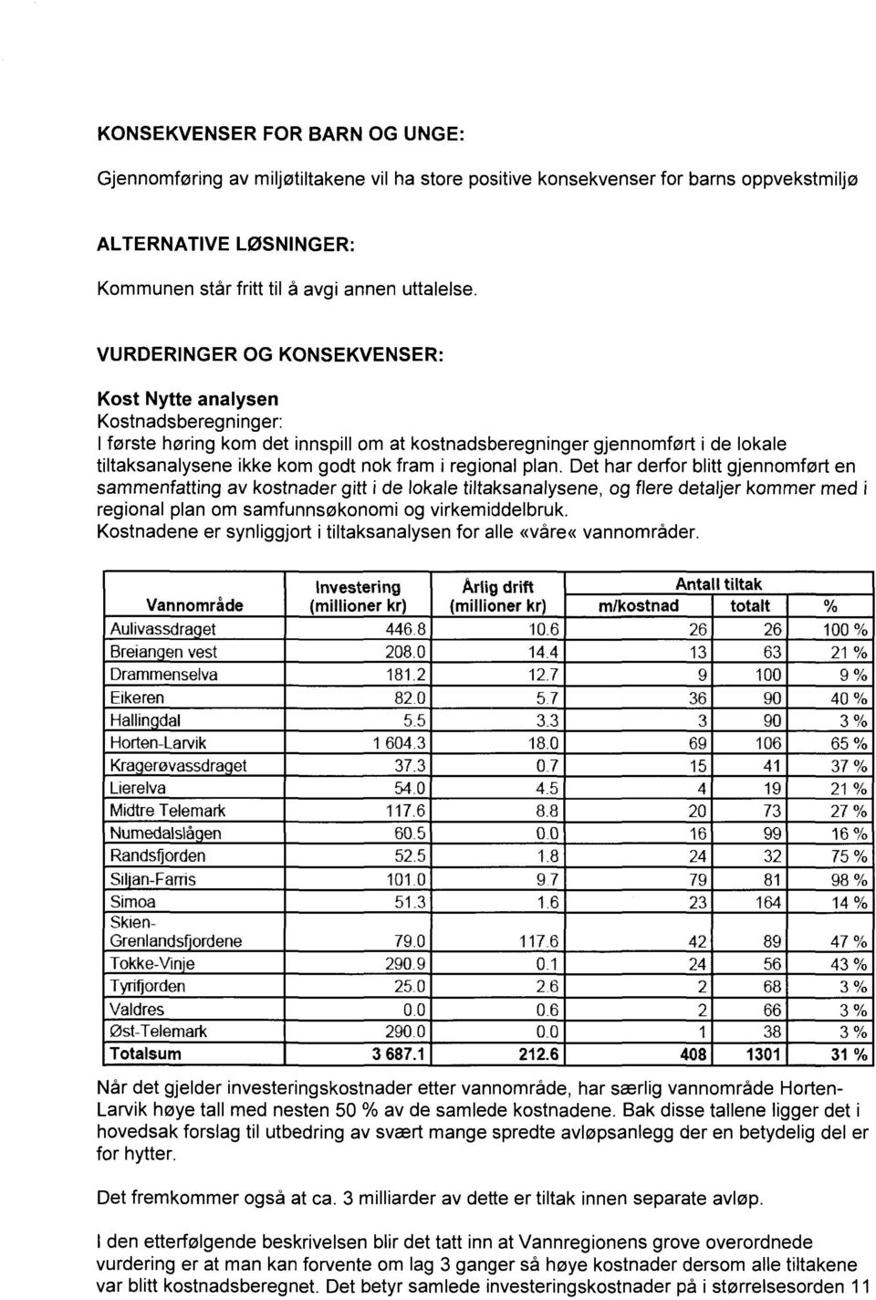 regional plan. Det har derfor blitt gjennomført en sammenfatting av kostnader gitt i de lokale tiltaksanalysene, og flere detaljer kommer med i regional plan om samfunnsøkonomi og virkemiddelbruk.