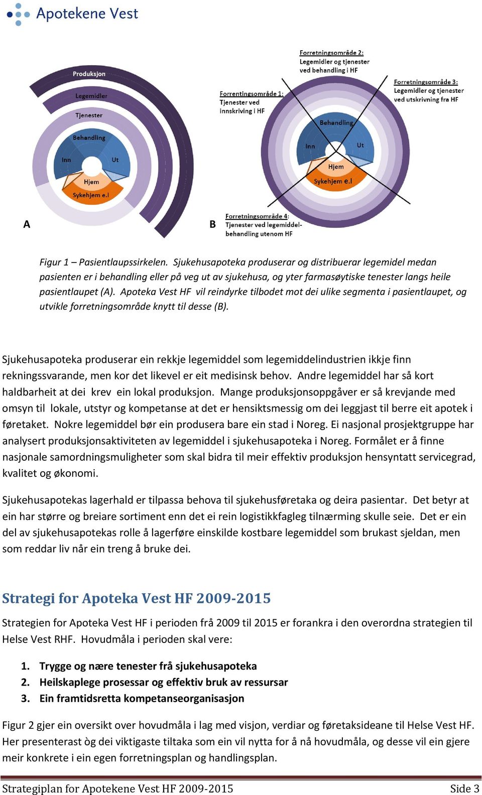 Apoteka Vest HF vil reindyrke tilbodet mot dei ulike segmenta i pasientlaupet, og utvikle forretningsområde knytt til desse (B).