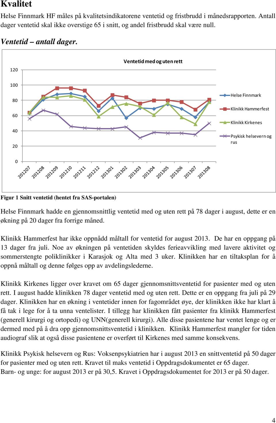 120 Ventetid med og uten rett 100 80 60 40 20 Helse Finnmark Klinikk Hammerfest Klinikk Kirkenes Psykisk helsevern og rus 0 Figur 1 Snitt ventetid (hentet fra SAS-portalen) Helse Finnmark hadde en