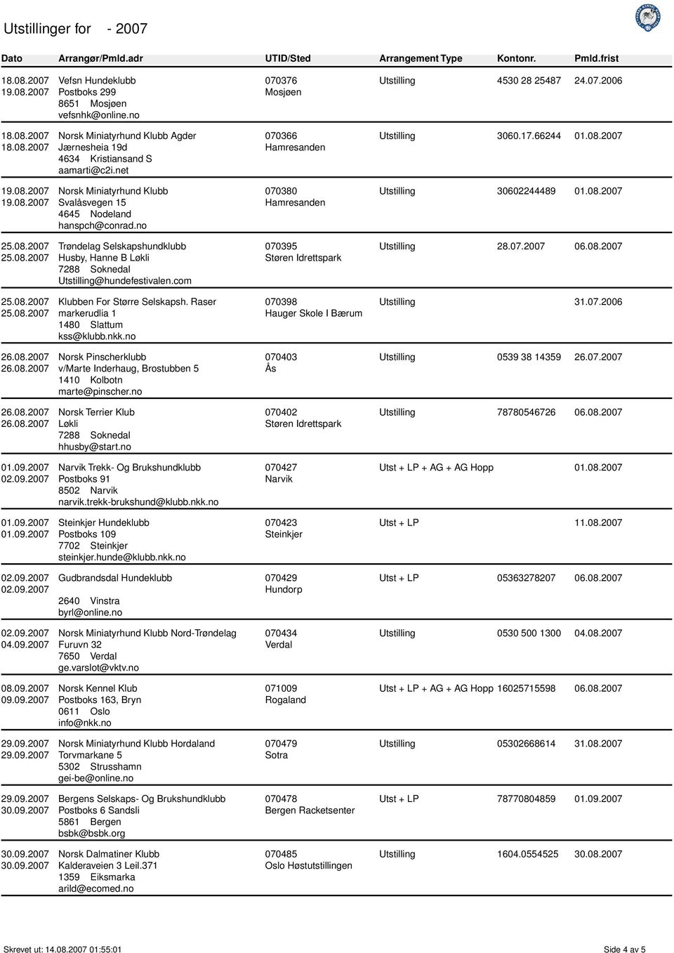 Raser markerudlia 1 1480 Slattum kss@klubb.nkk.no Norsk Pinscherklubb v/marte Inderhaug, Brostubben 5 1410 Kolbotn marte@pinscher.no Norsk Terrier Klub Løkli 7288 Soknedal hhusby@start.