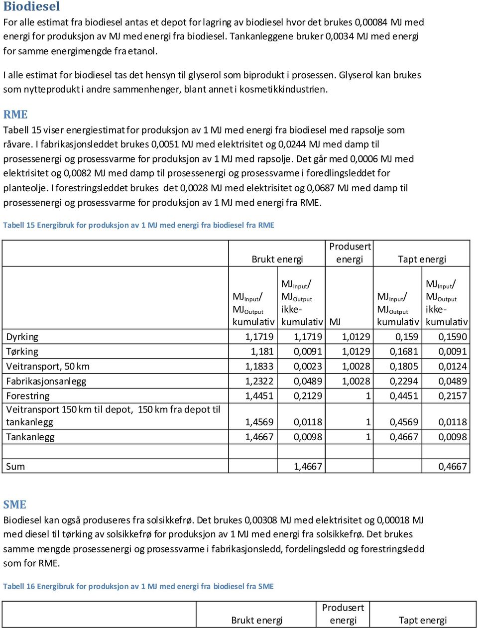 Glyserol kan brukes som nytteprodukt i andre sammenhenger, blant annet i kosmetikkindustrien. RME Tabell 15 viser estimat for produksjon av 1 med fra biodiesel med rapsolje som råvare.