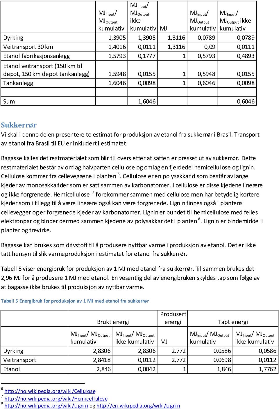 sukkerrør i Brasil. Transport av etanol fra Brasil til EU er inkludert i estimatet. Bagasse kalles det restmaterialet som blir til overs etter at saften er presset ut av sukkerrør.