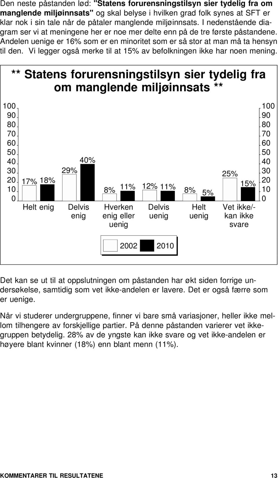 Vi legger også merke til at 15% av befolkningen ikke har noen mening.