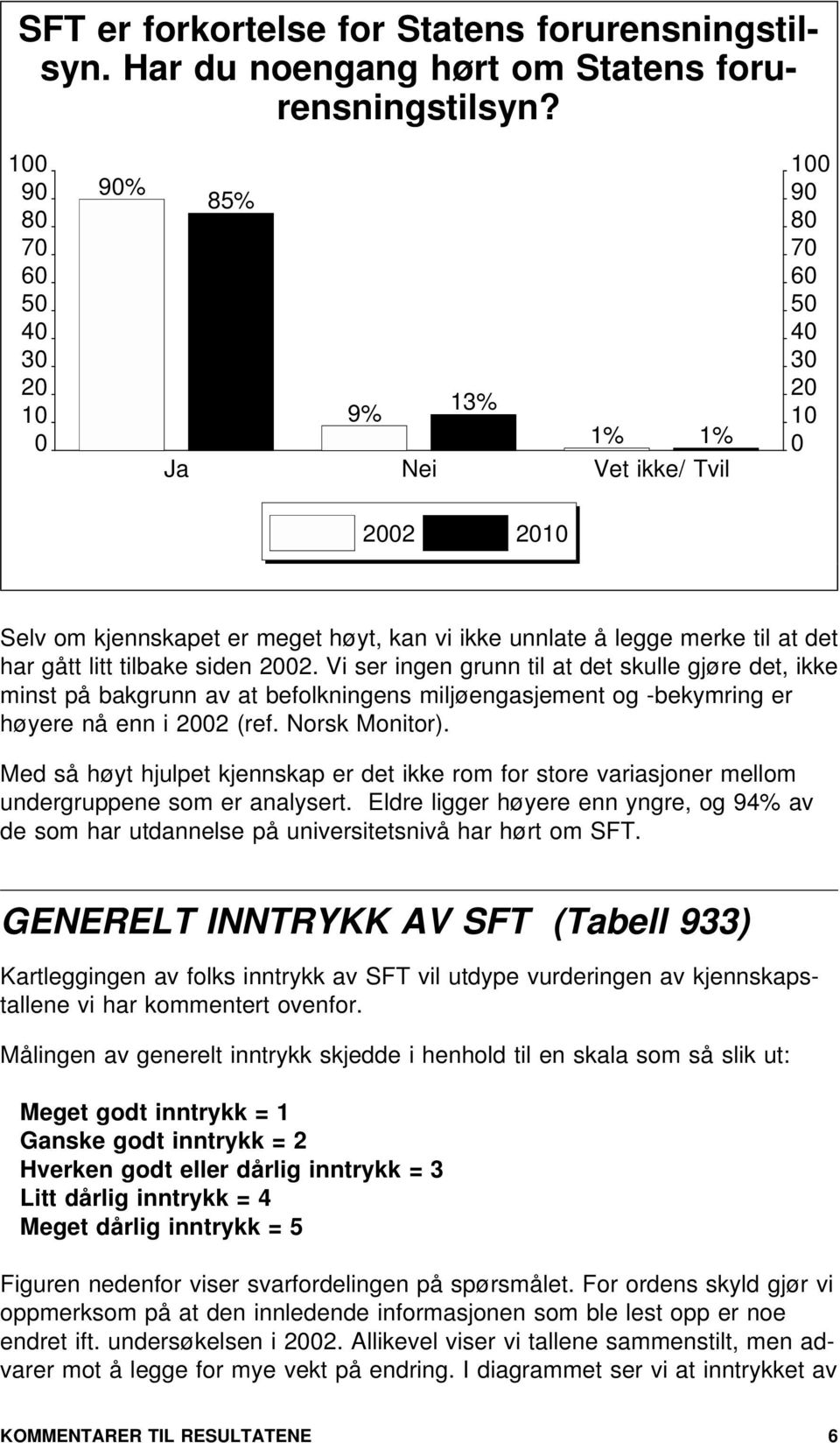 har gått litt tilbake siden 2002. Vi ser ingen grunn til at det skulle gjøre det, ikke minst på bakgrunn av at befolkningens miljøengasjement og -bekymring er høyere nå enn i 2002 (ref.