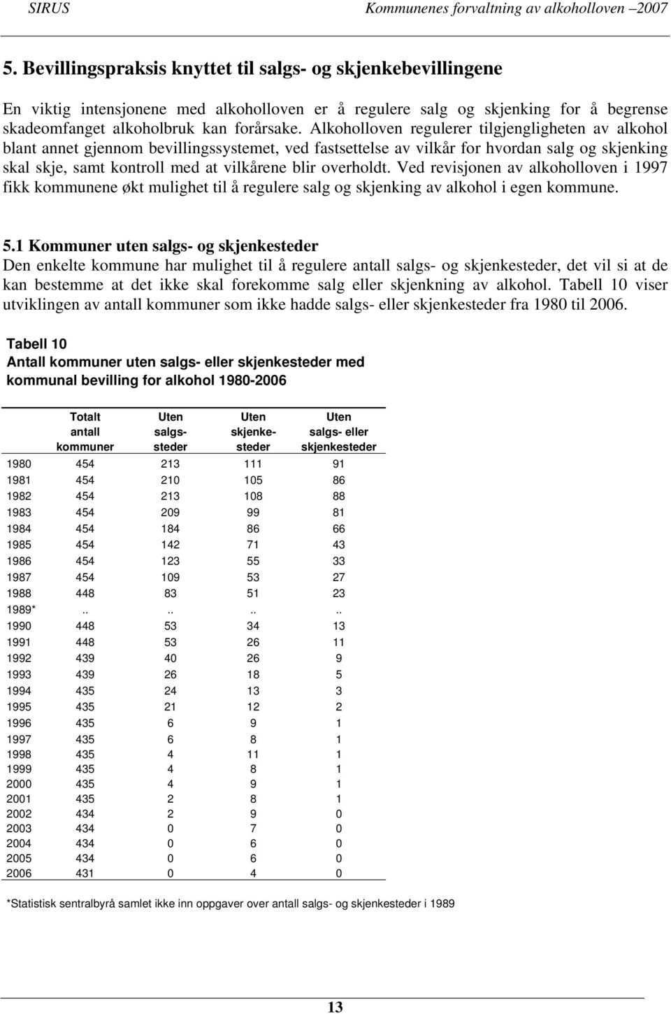 overholdt. Ved revisjonen av alkoholloven i 1997 fikk kommunene økt mulighet til å regulere salg og skjenking av alkohol i egen kommune. 5.