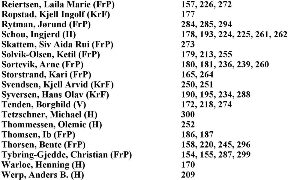 Kjell Arvid (KrF) 250, 251 Syversen, Hans Olav (KrF) 190, 195, 234, 288 Tenden, Borghild (V) 172, 218, 274 Tetzschner, Michael (H) 300 Thommessen, Olemic (H)