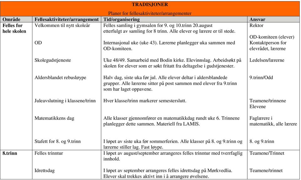 OD-komiteen (elever) Kontaktperson for elevrådet, lærerne Skolegudstjeneste Uke 48/49. Samarbeid med Bodin kirke. Elevinnslag.