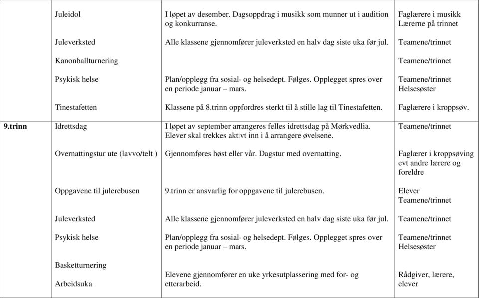 Opplegget spres over en periode januar mars. Helsesøster Tinestafetten Klassene på 8.trinn oppfordres sterkt til å stille lag til Tinestafetten. Faglærere i kroppsøv. 9.