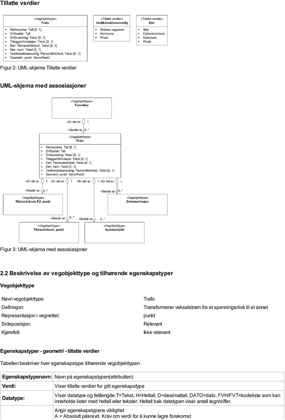 spenningsnivå til et annet. punkt Relevant Ikke relevant Egenskapstyper - geometri - tillatte verdier Tabellen beskriver hver egenskapstype tilhørende vegobjekttypen.