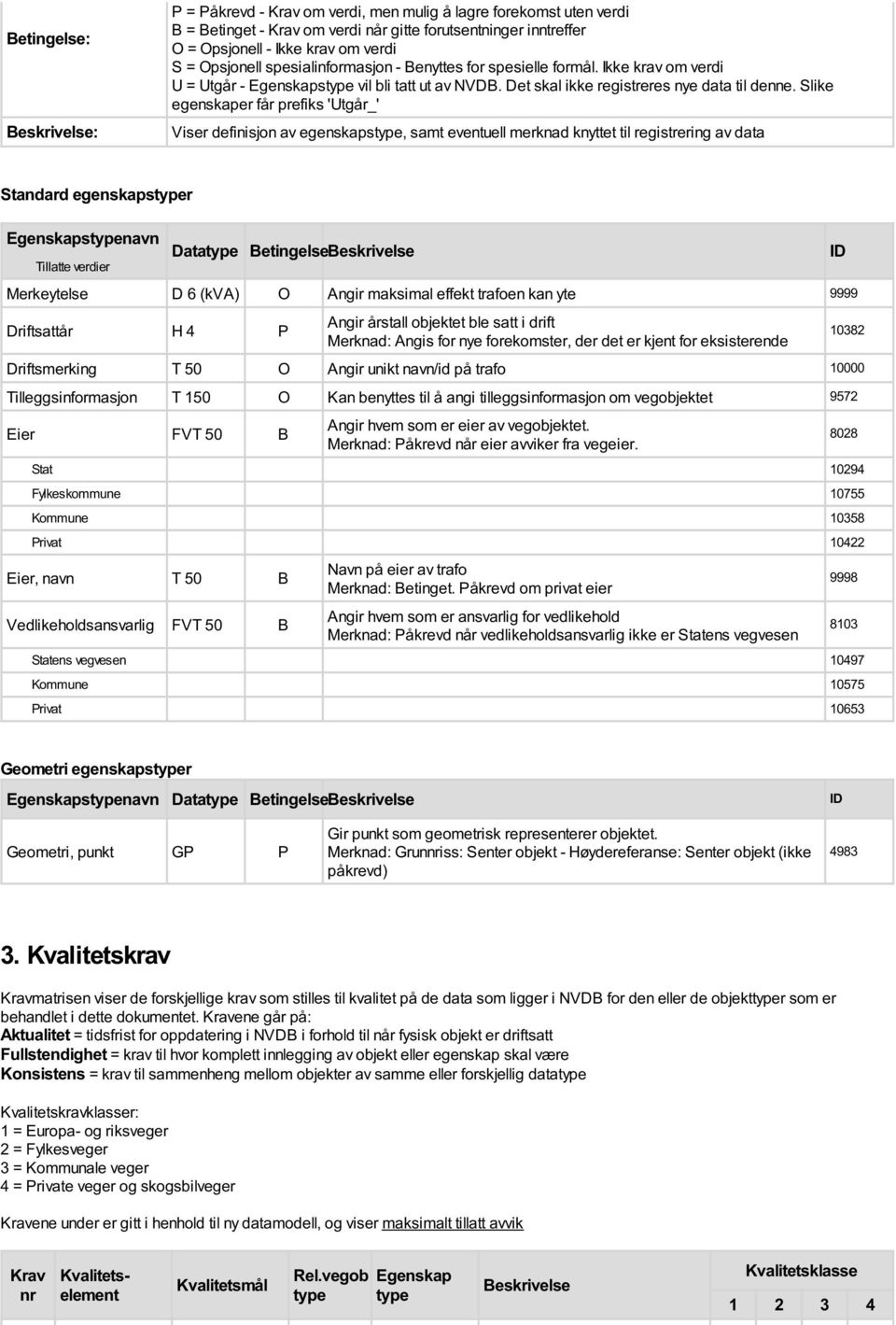 Slike egenskaper får prefiks 'Utgår_' Viser definisjon av egenskapstype, samt eventuell merknad knyttet til registrering av Standard egenskapstyper Egenskapstypenavn Tillatte verdier Datatype