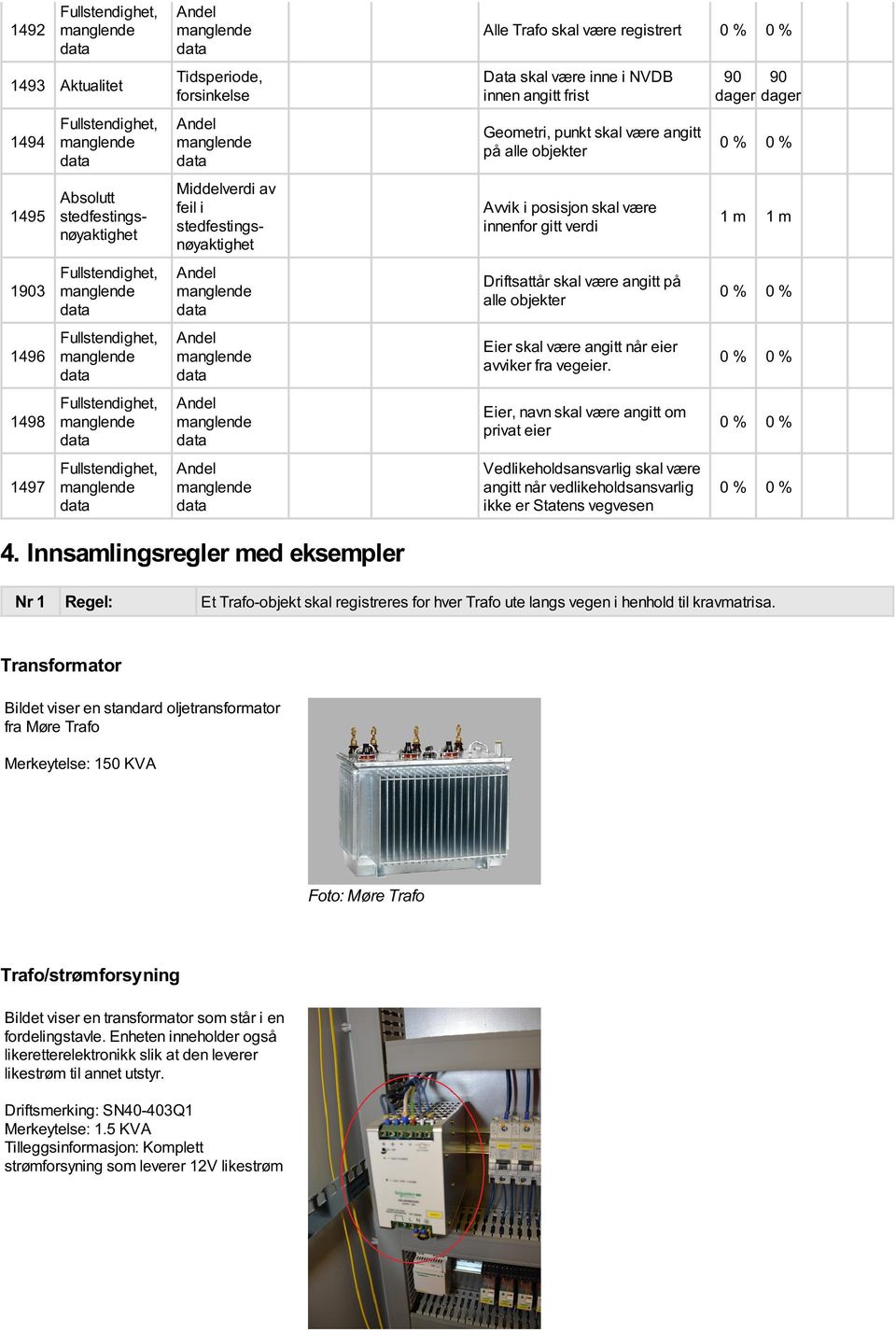 angitt når eier avviker fra vegeier. Eier, navn skal være angitt om privat eier Vedlikeholdsansvarlig skal være angitt når vedlikeholdsansvarlig ikke er Statens vegvesen 90 90 dager dager 1 m 1 m 4.